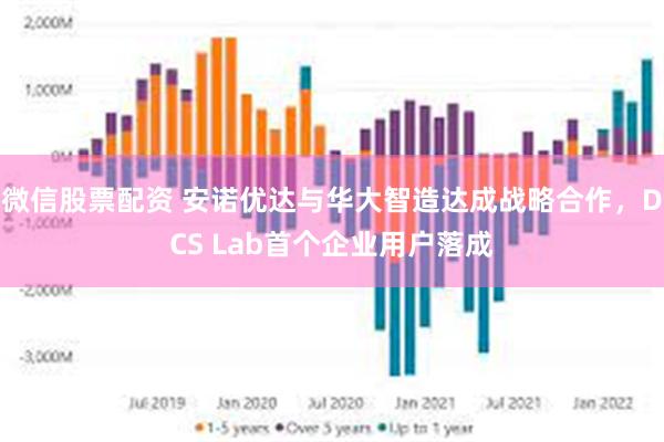 微信股票配资 安诺优达与华大智造达成战略合作，DCS Lab首个企业用户落成