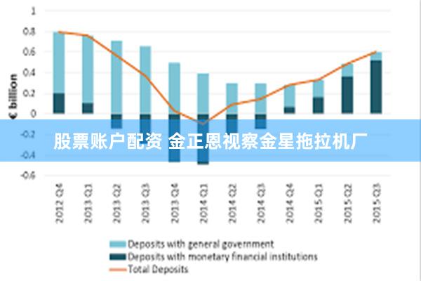 股票账户配资 金正恩视察金星拖拉机厂