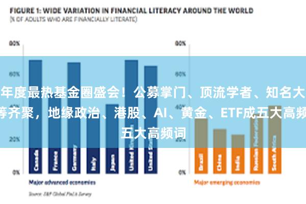 年度最热基金圈盛会！公募掌门、顶流学者、知名大V等齐聚，地缘政治、港股、AI、黄金、ETF成五大高频词