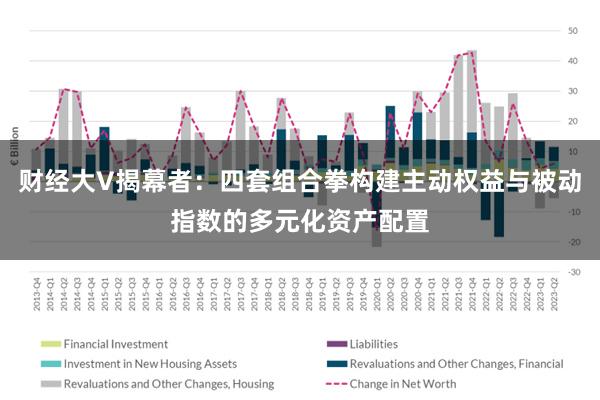 财经大V揭幕者：四套组合拳构建主动权益与被动指数的多元化资产配置