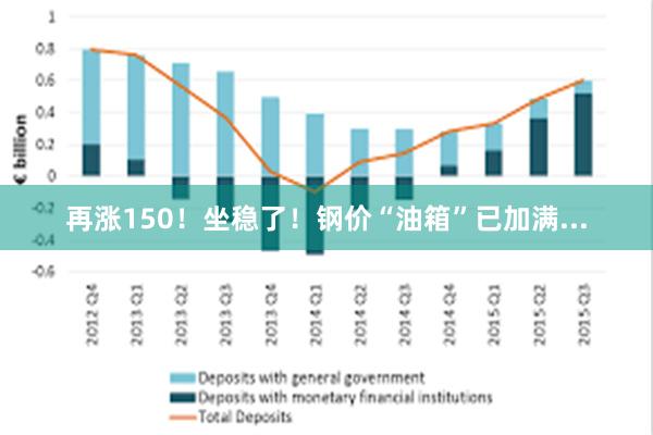 再涨150！坐稳了！钢价“油箱”已加满...