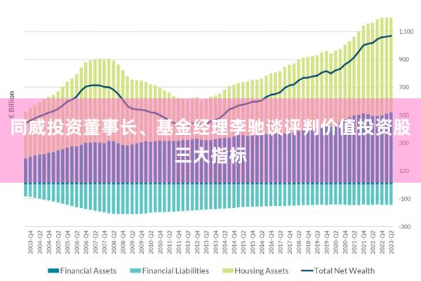 同威投资董事长、基金经理李驰谈评判价值投资股三大指标