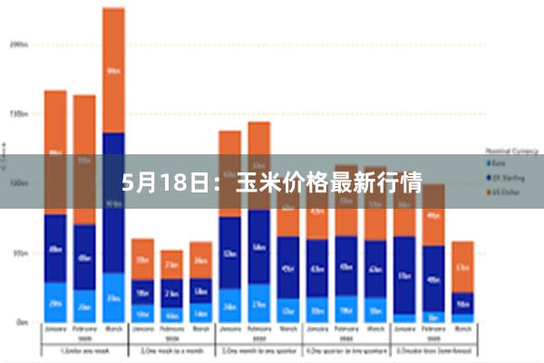 5月18日：玉米价格最新行情