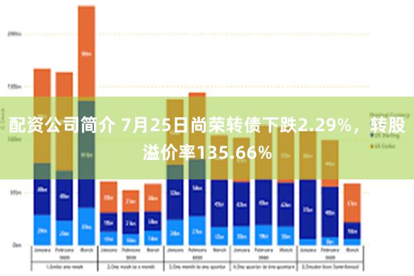 配资公司简介 7月25日尚荣转债下跌2.29%，转股溢价率135.66%