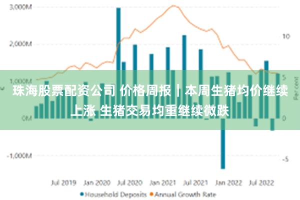 珠海股票配资公司 价格周报｜本周生猪均价继续上涨 生猪交易均重继续微跌