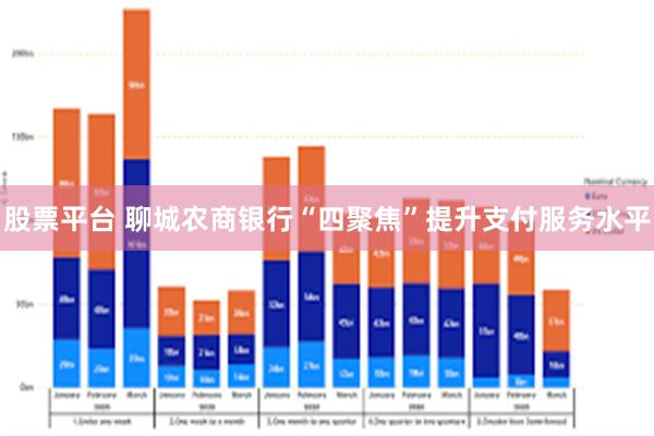 股票平台 聊城农商银行“四聚焦”提升支付服务水平