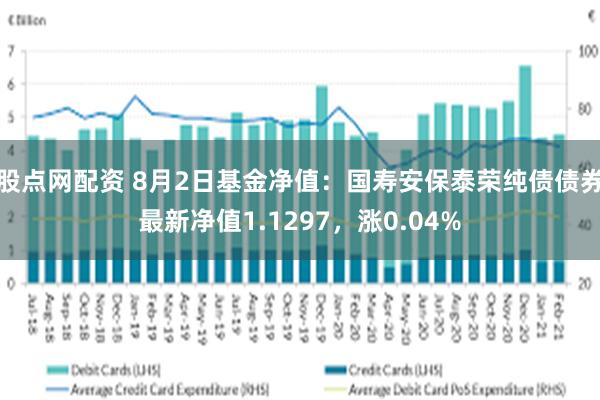 股点网配资 8月2日基金净值：国寿安保泰荣纯债债券最新净值1.1297，涨0.04%