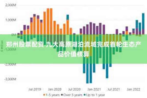 郑州股票配资 九大高原湖泊流域完成首轮生态产品价值核算