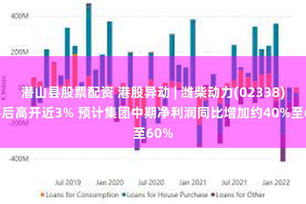 潜山县股票配资 港股异动 | 潍柴动力(02338)盈喜后高开近3% 预计集团中期净利润同比增加约40%至60%