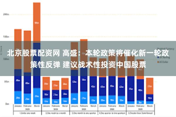 北京股票配资网 高盛：本轮政策将催化新一轮政策性反弹 建议战术性投资中国股票