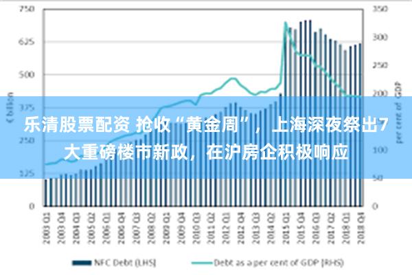 乐清股票配资 抢收“黄金周”，上海深夜祭出7大重磅楼市新政，在沪房企积极响应