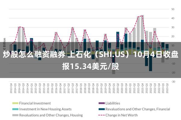 炒股怎么融资融券 上石化（SHI.US）10月4日收盘报15.34美元/股