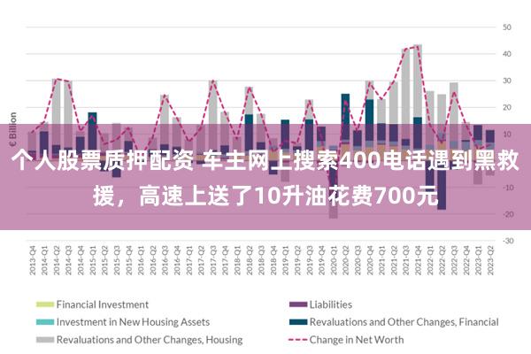 个人股票质押配资 车主网上搜索400电话遇到黑救援，高速上送了10升油花费700元