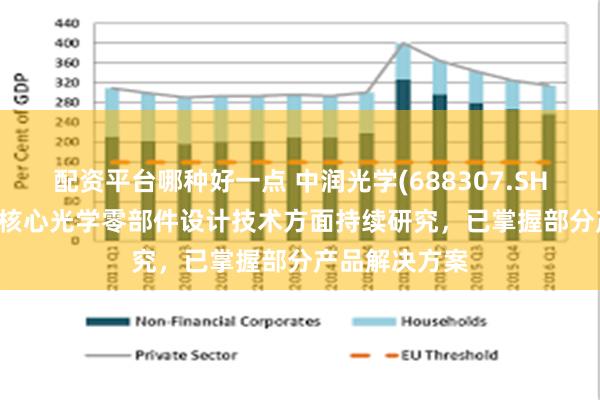 配资平台哪种好一点 中润光学(688307.SH)：在AR/VR核心光学零部件设计技术方面持续研究，已掌握部分产品解决方案