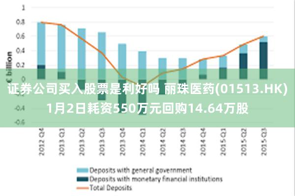 证券公司买入股票是利好吗 丽珠医药(01513.HK)1月2日耗资550万元回购14.64万股