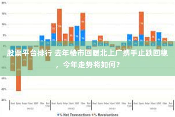 股票平台排行 去年楼市回暖北上广携手止跌回稳，今年走势将如何？