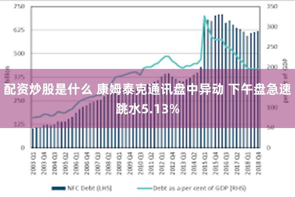 配资炒股是什么 康姆泰克通讯盘中异动 下午盘急速跳水5.13%