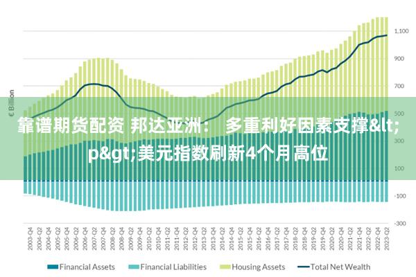 靠谱期货配资 邦达亚洲： 多重利好因素支撑<p>美元指数刷新4个月高位