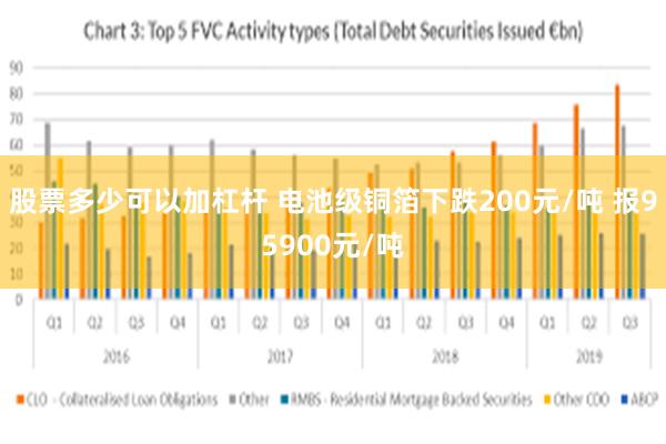 股票多少可以加杠杆 电池级铜箔下跌200元/吨 报95900元/吨