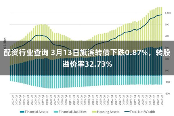 配资行业查询 3月13日旗滨转债下跌0.87%，转股溢价率32.73%