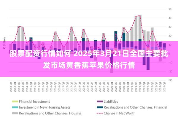 股票配资行情如何 2025年3月21日全国主要批发市场黄香蕉苹果价格行情